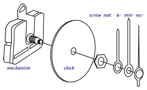 Clock Hands - 63mm Hour Hand & 92mm Minute Hand With Seconds Hand